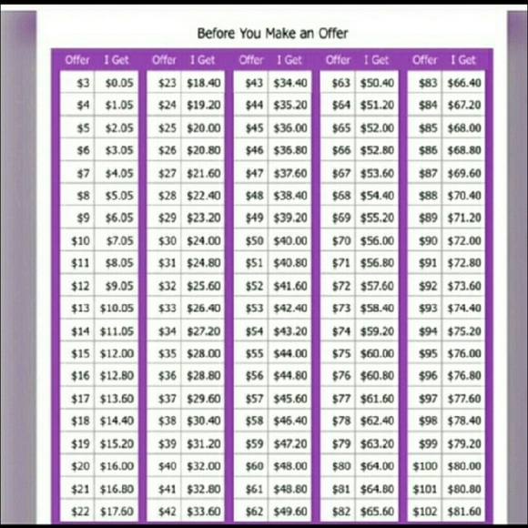 Other - Poshmark takes 20%